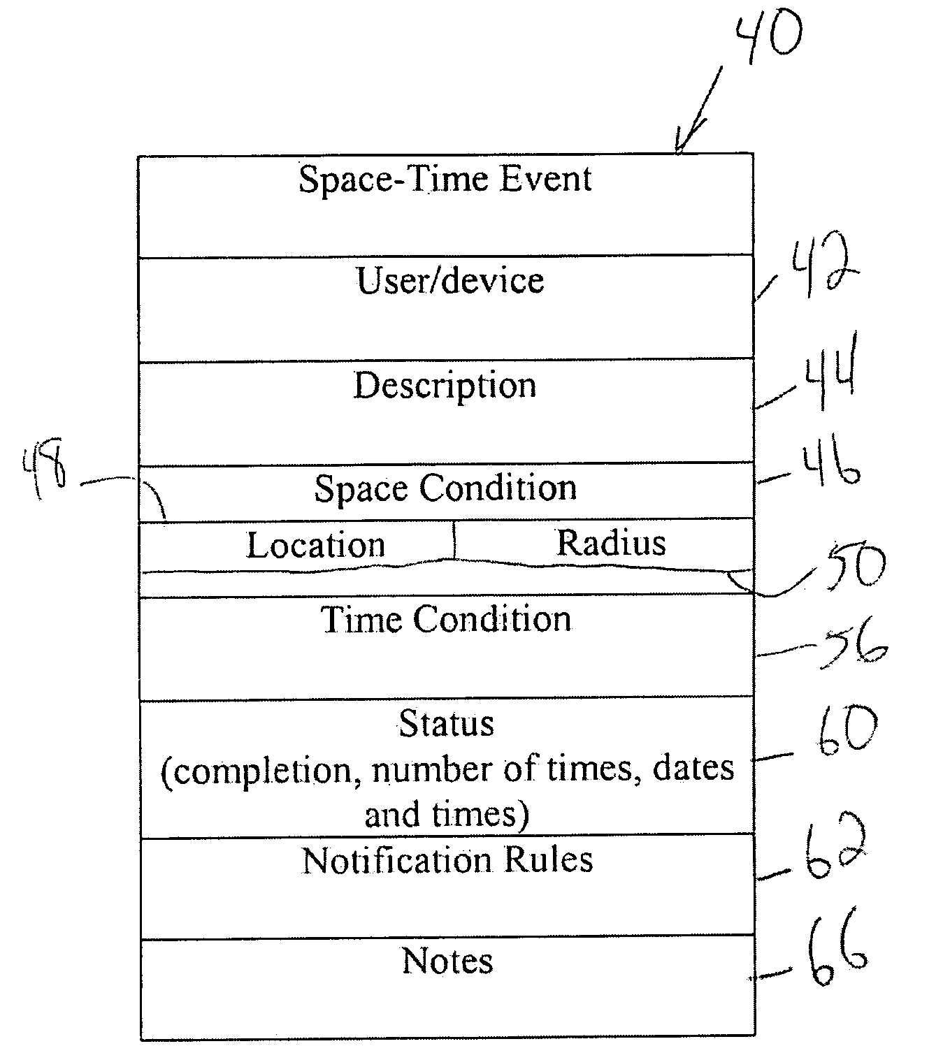 Spatial calendar