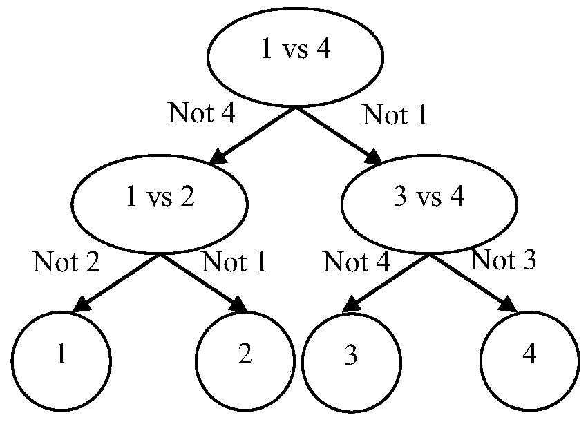 An Improved Analog Circuit Fault Diagnosis Method