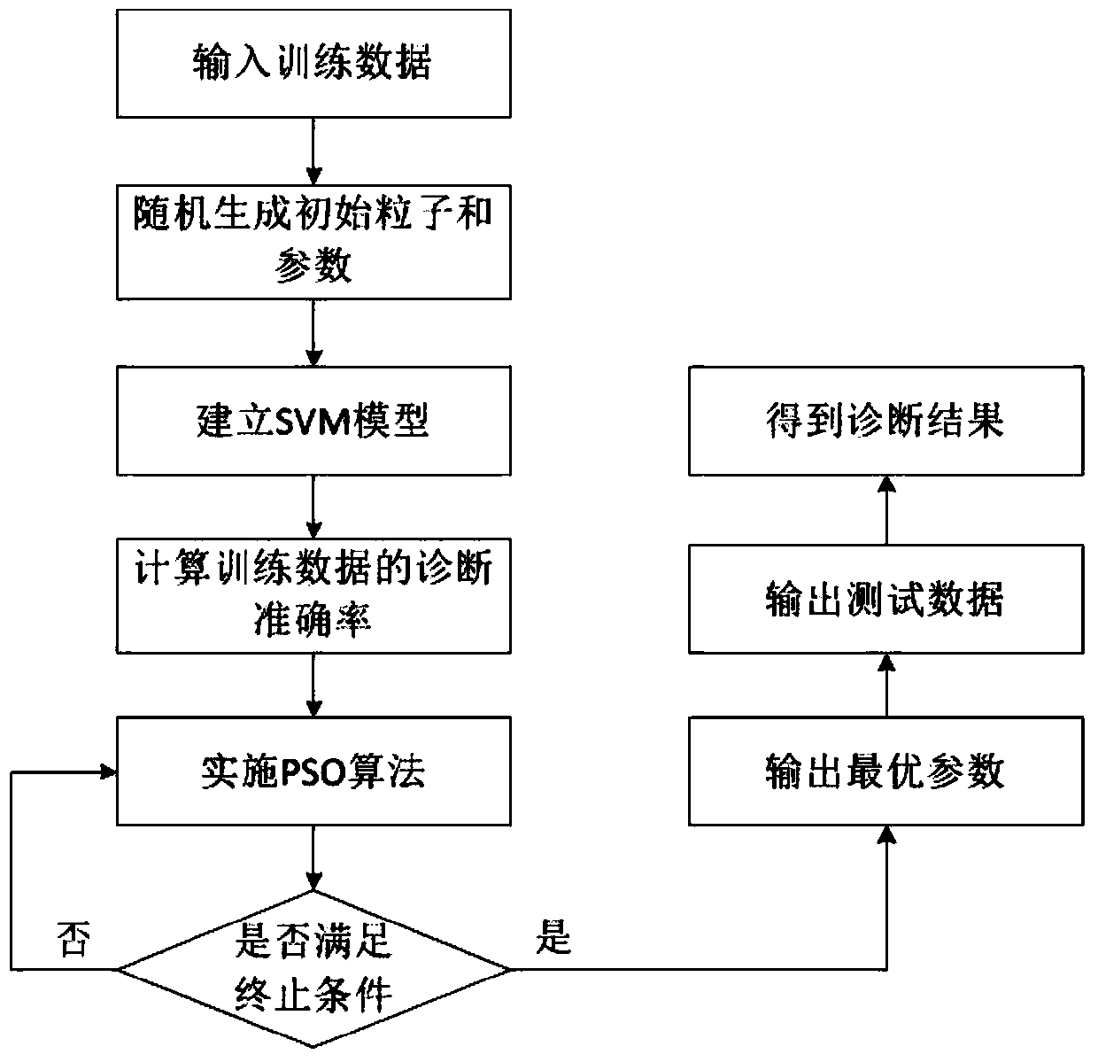 An Improved Analog Circuit Fault Diagnosis Method