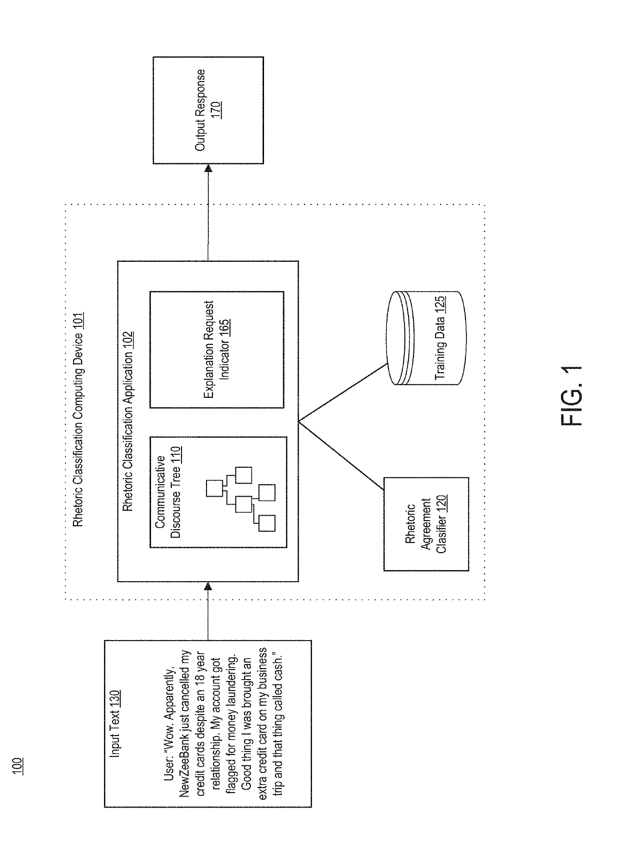 Using communicative discourse trees to detect a request for an explanation