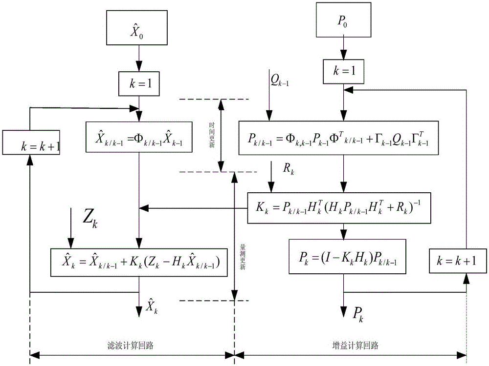 A method of continuous navigation in case of satellite signal blockage