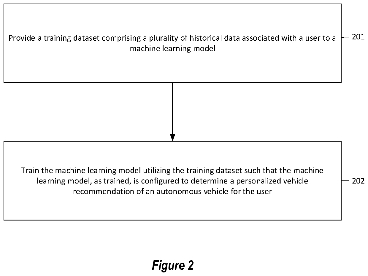 Automated autonomous vehicle recommendations based on personalized transition tolerance