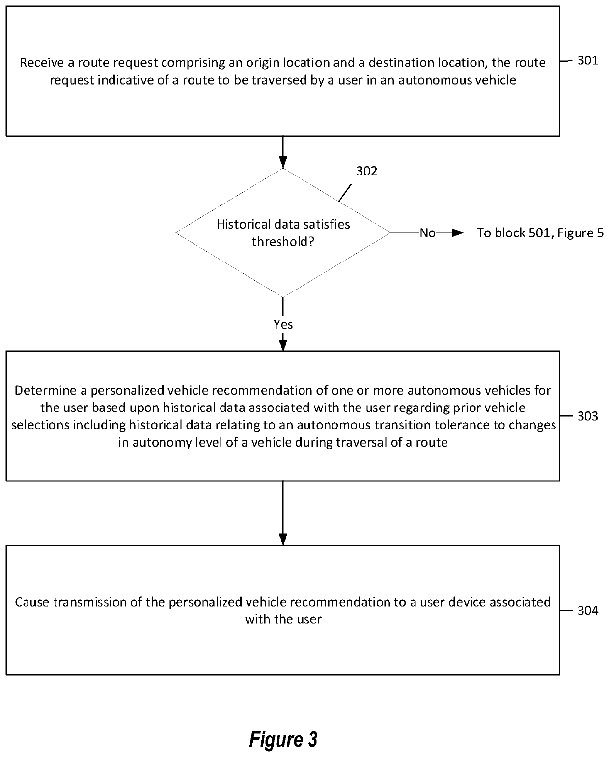 Automated autonomous vehicle recommendations based on personalized transition tolerance