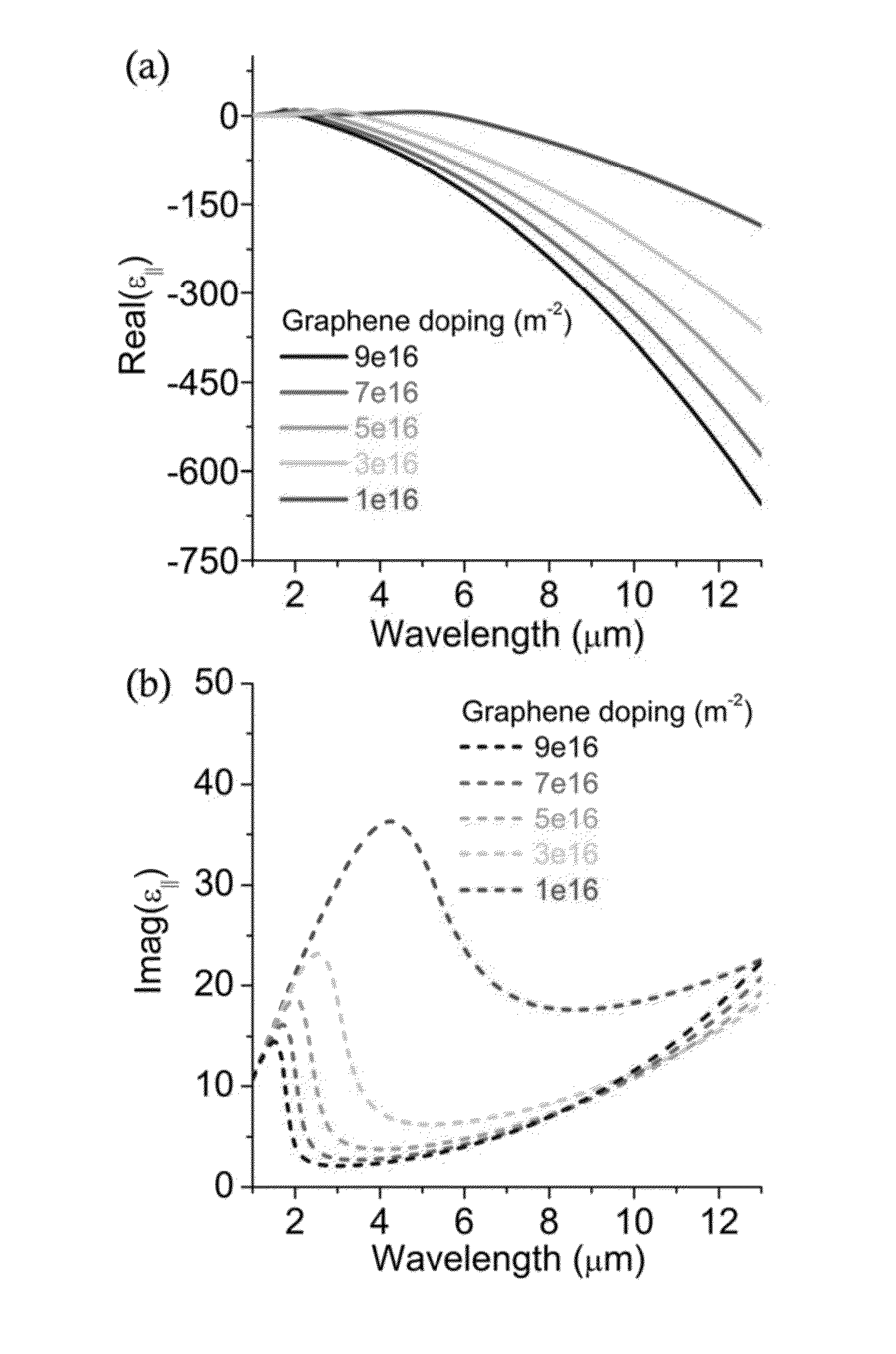 System, method and computer-accessible medium for depth of field imaging for three-dimensional sensing utilizing a spatial light modulator microscope arrangement