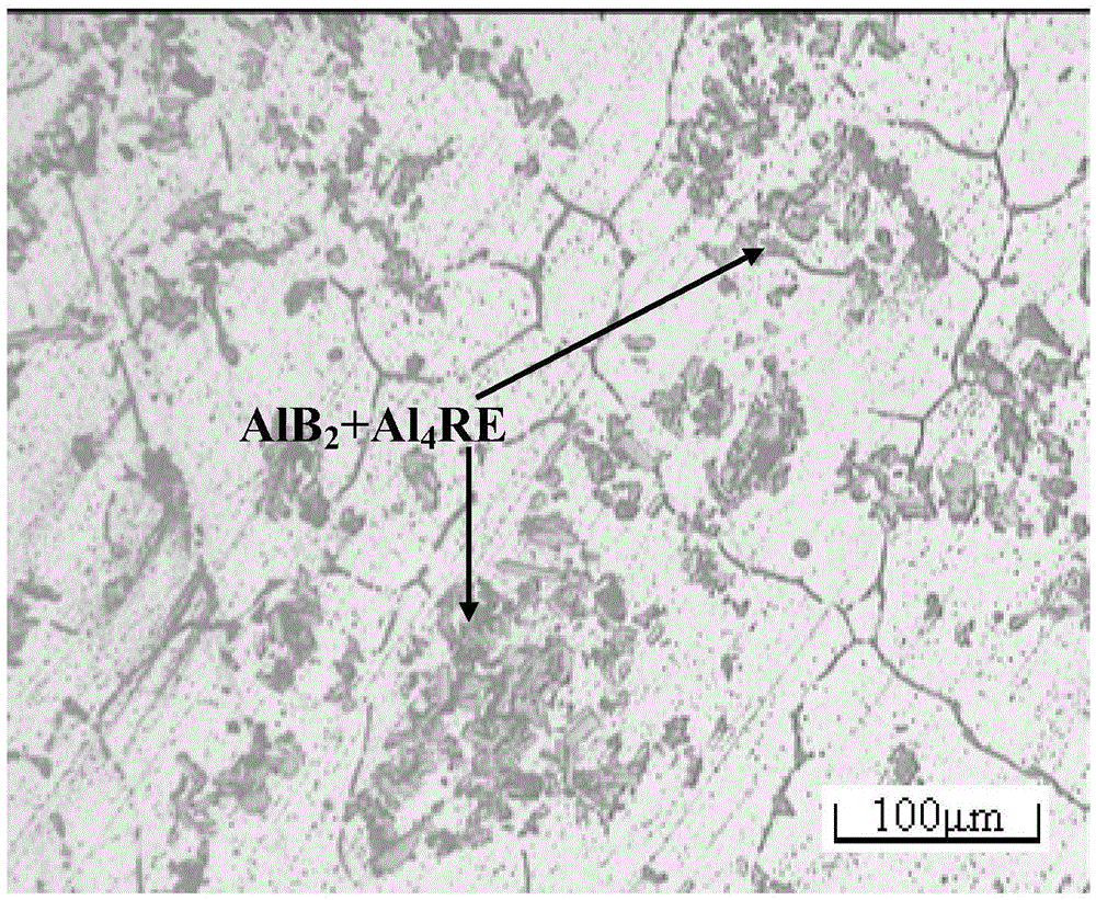 Manufacturing method of Al-B-RE intermediate alloy