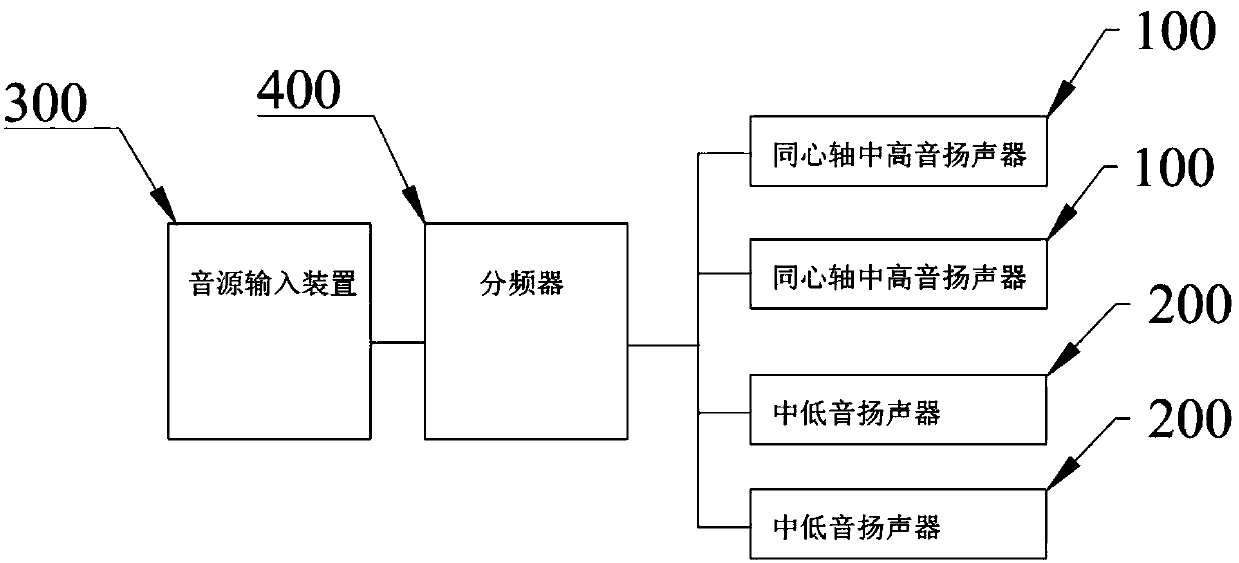 Vehicular rapid mounting sound box system applied to automobile