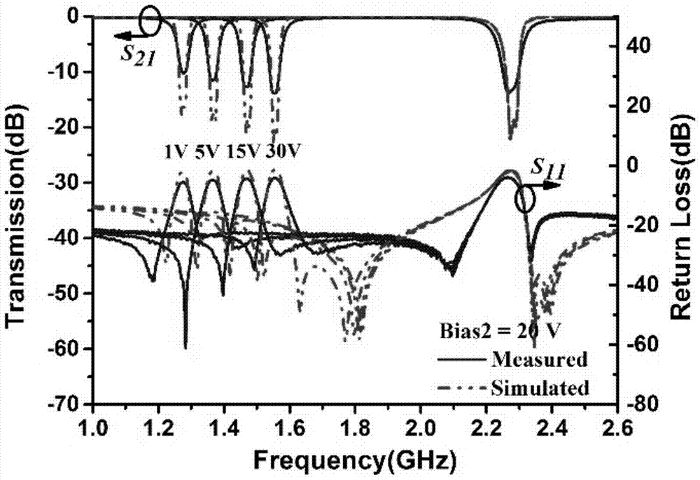 A Reconfigurable Dual-Band Band-Stop Filter