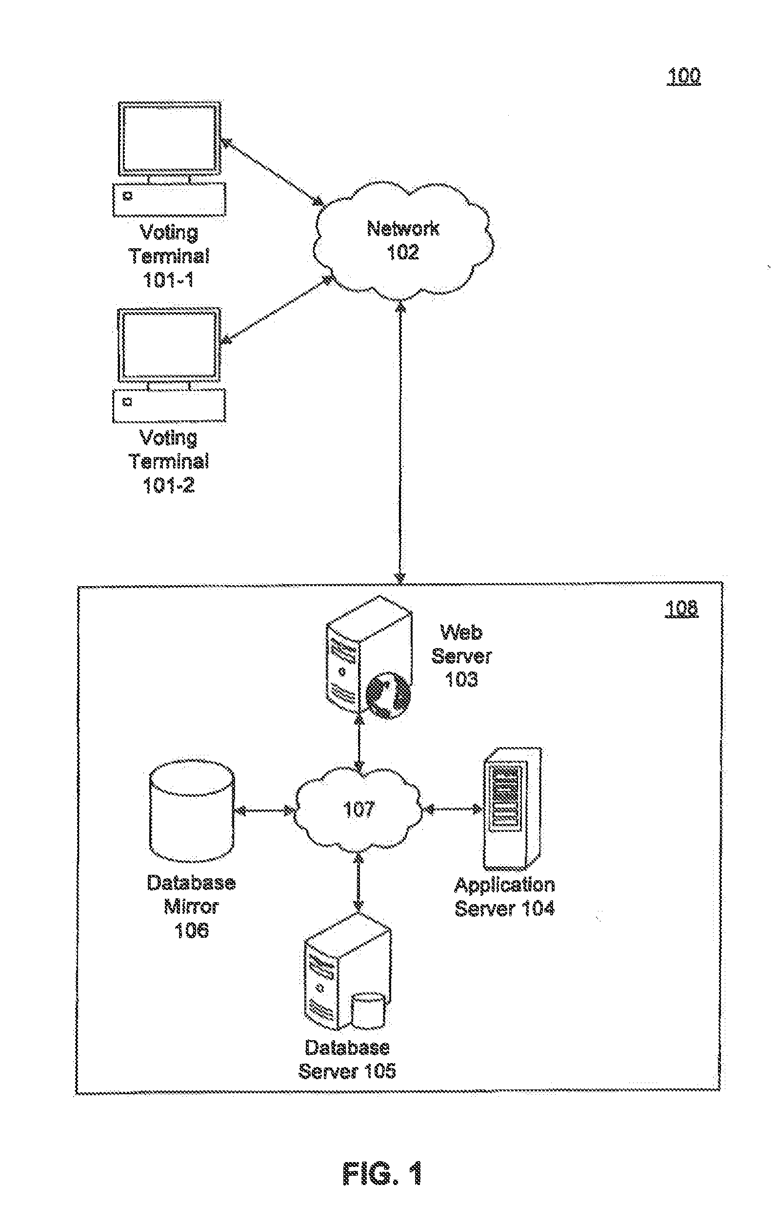 System and method for secure voting