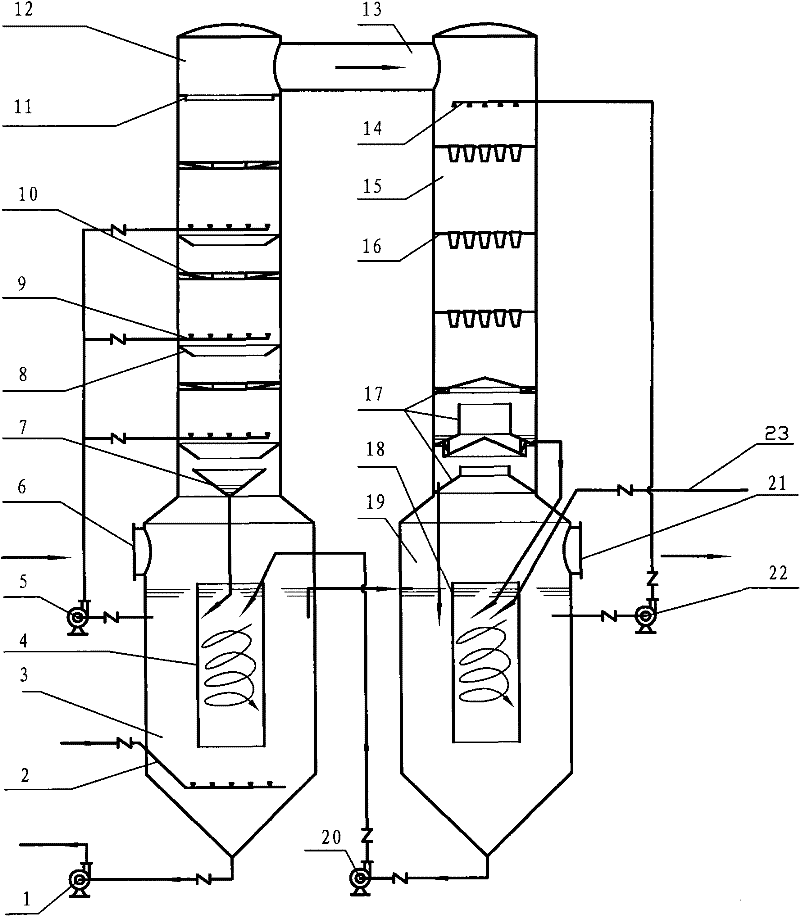 Twin exhaust gas purifying tower