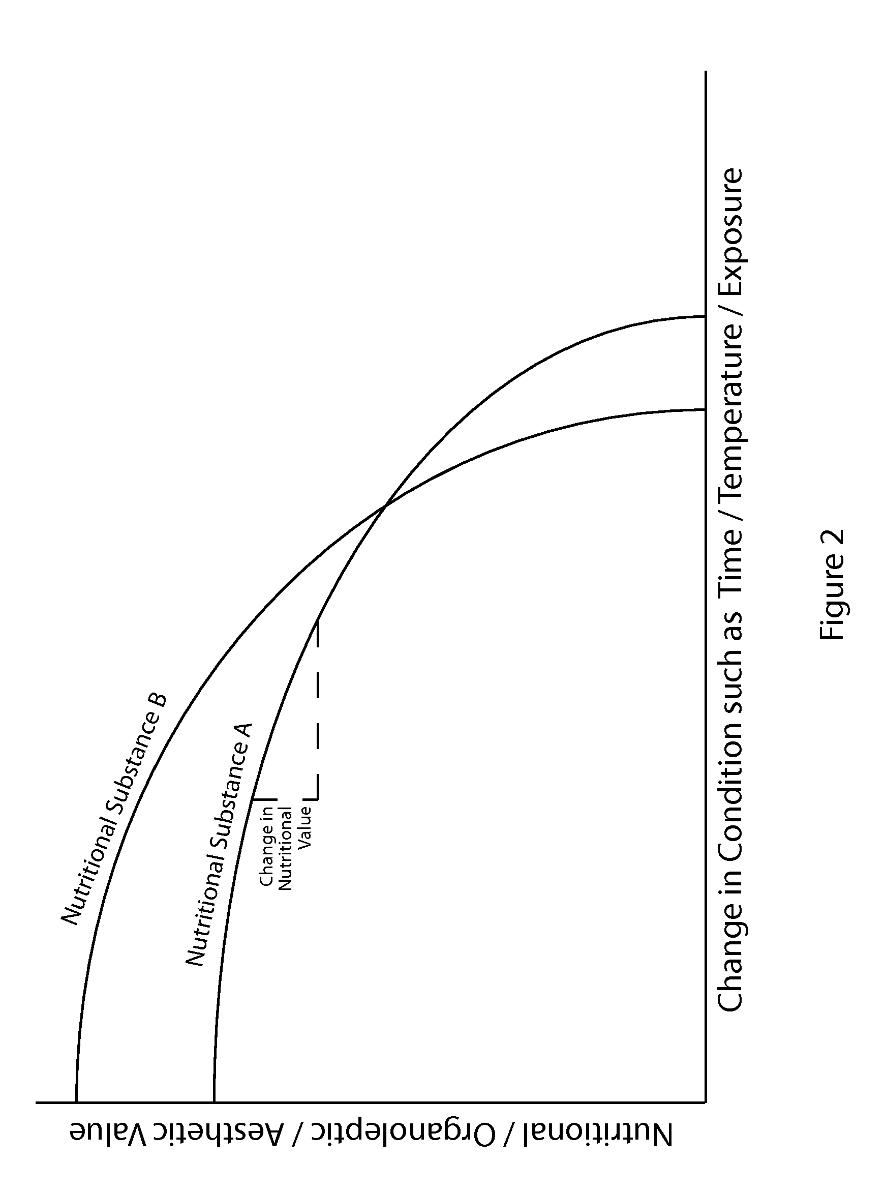 System for managing the nutritional content for nutritional substances