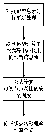 Collision detection mechanical arm path planning method based on improved ant colony algorithm