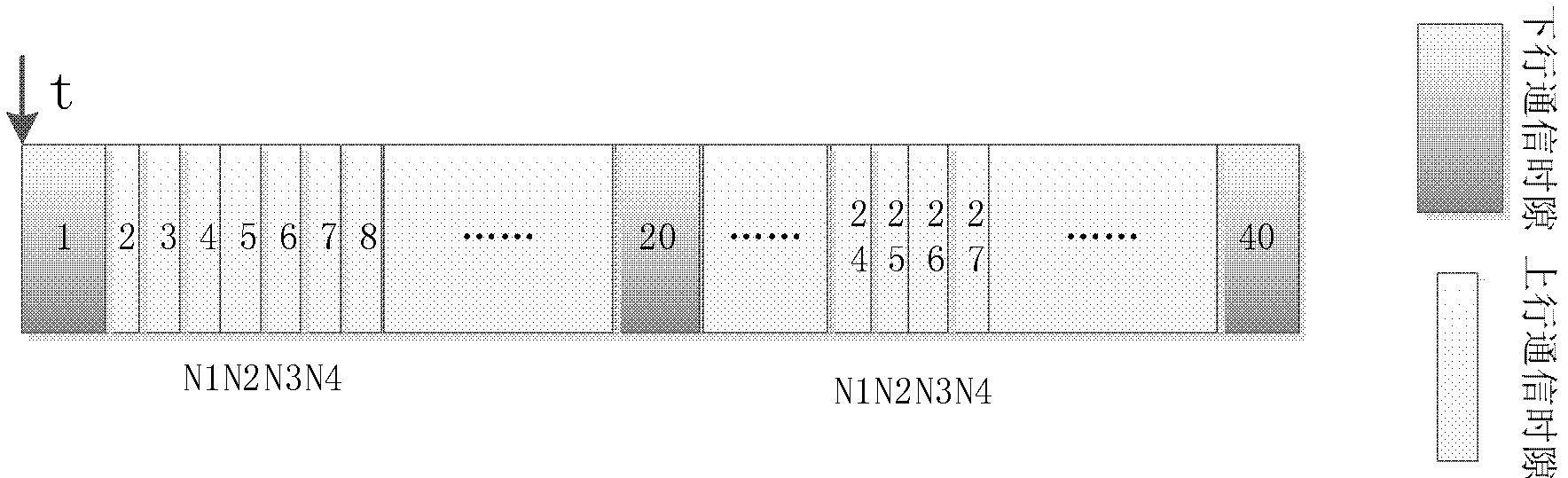 Packet aggregation method for factory automation oriented TDMA (Time Division Multiple Access) wireless network