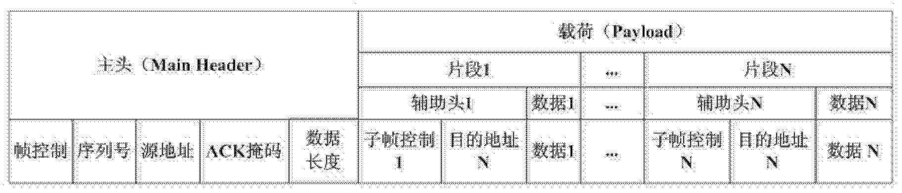 Packet aggregation method for factory automation oriented TDMA (Time Division Multiple Access) wireless network