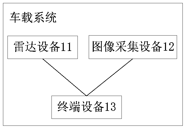 Lane line detection method and device based on laser radar point cloud and camera image fusion and chip