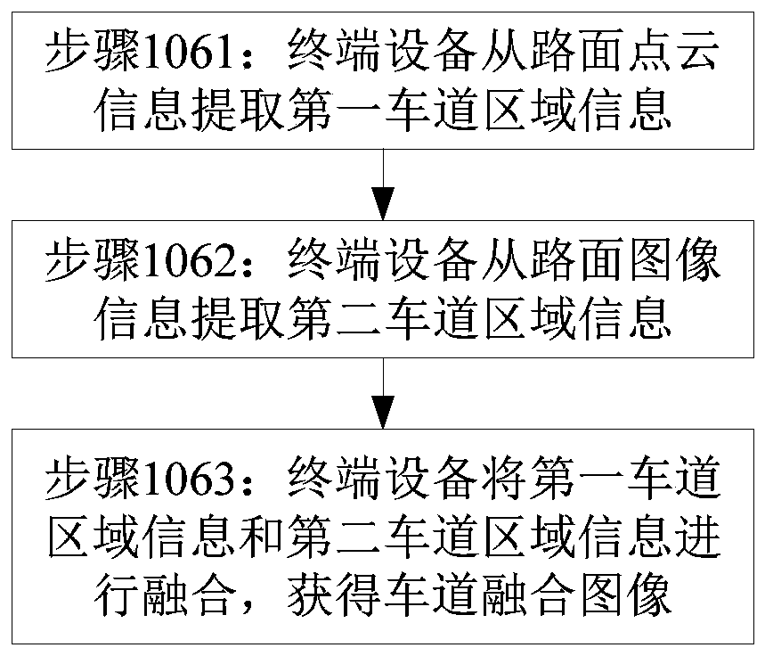 Lane line detection method and device based on laser radar point cloud and camera image fusion and chip