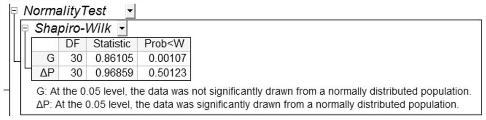 Probability analysis method for functional parameters of air system