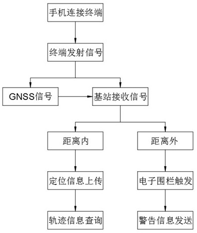 Antenna system for personnel positioning