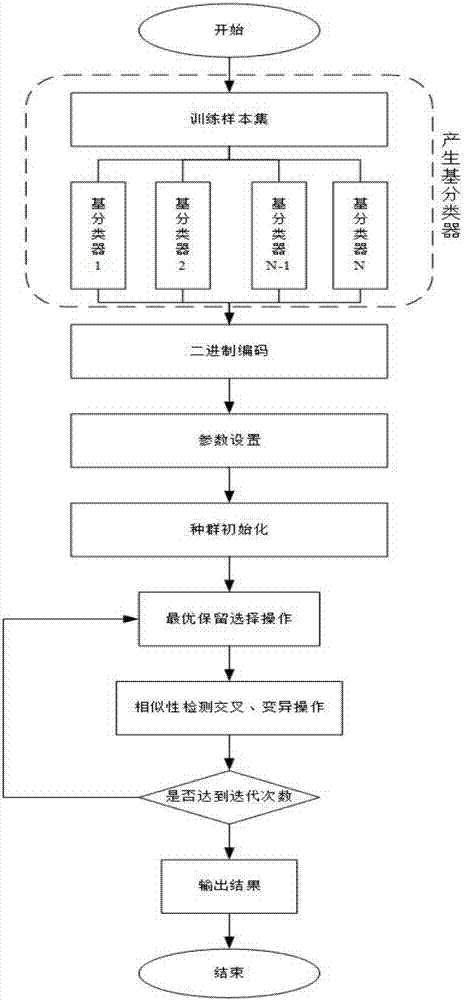 Face recognition optimization method based on SGASEN algorithm