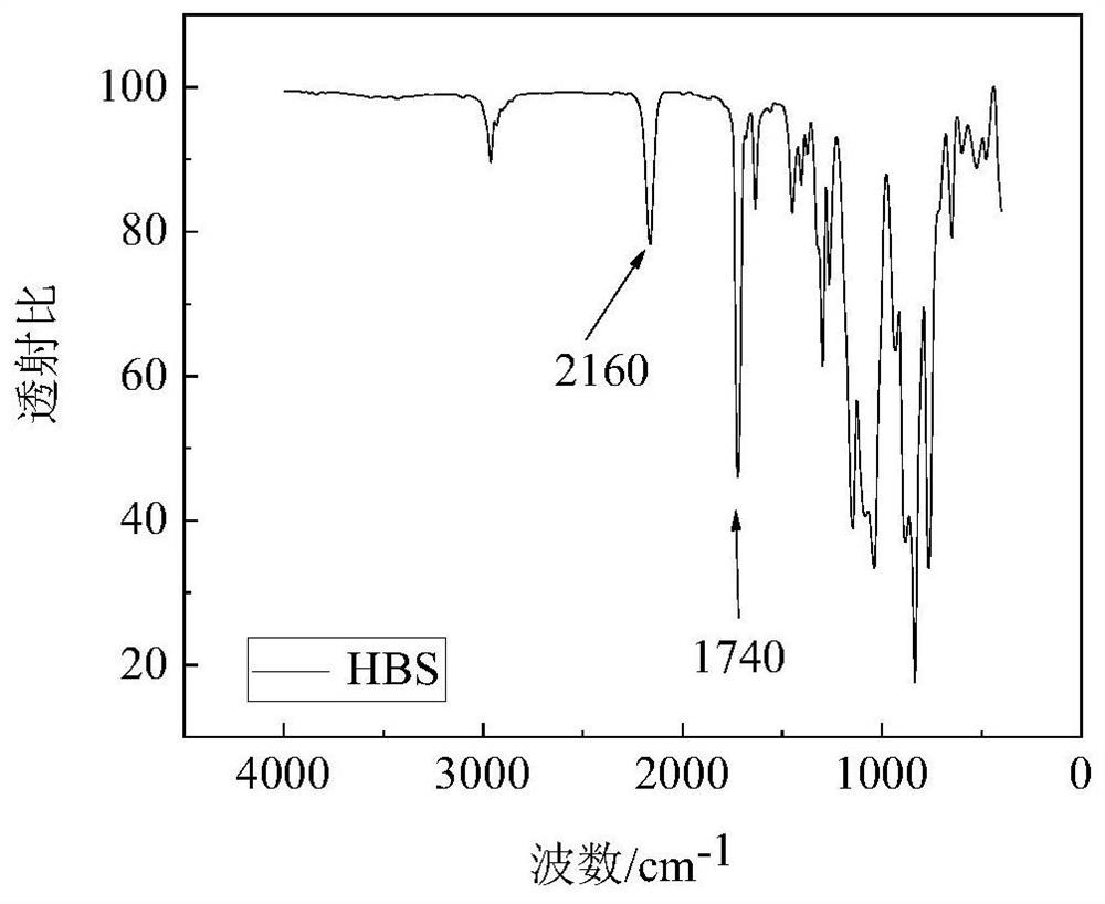 A kind of preparation method of acrylate/siloxane polymer supercritical carbon dioxide thickener