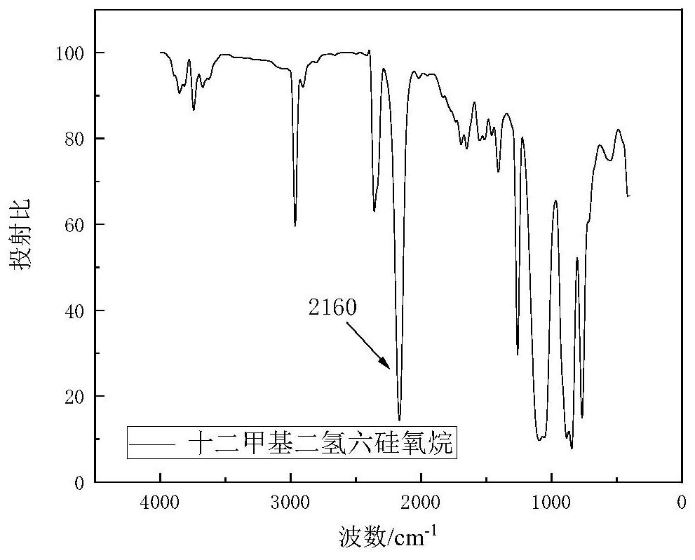 A kind of preparation method of acrylate/siloxane polymer supercritical carbon dioxide thickener