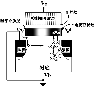 Programming method of non-volatile memory device