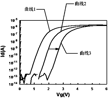 Programming method of non-volatile memory device