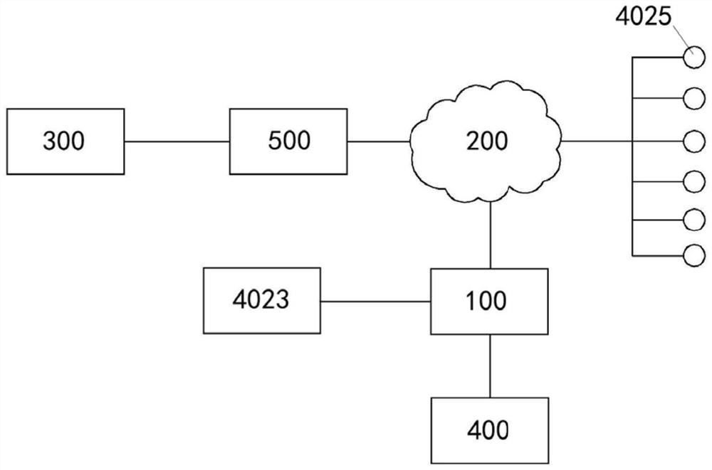 Building supervision engineering quality detection system based on cloud data