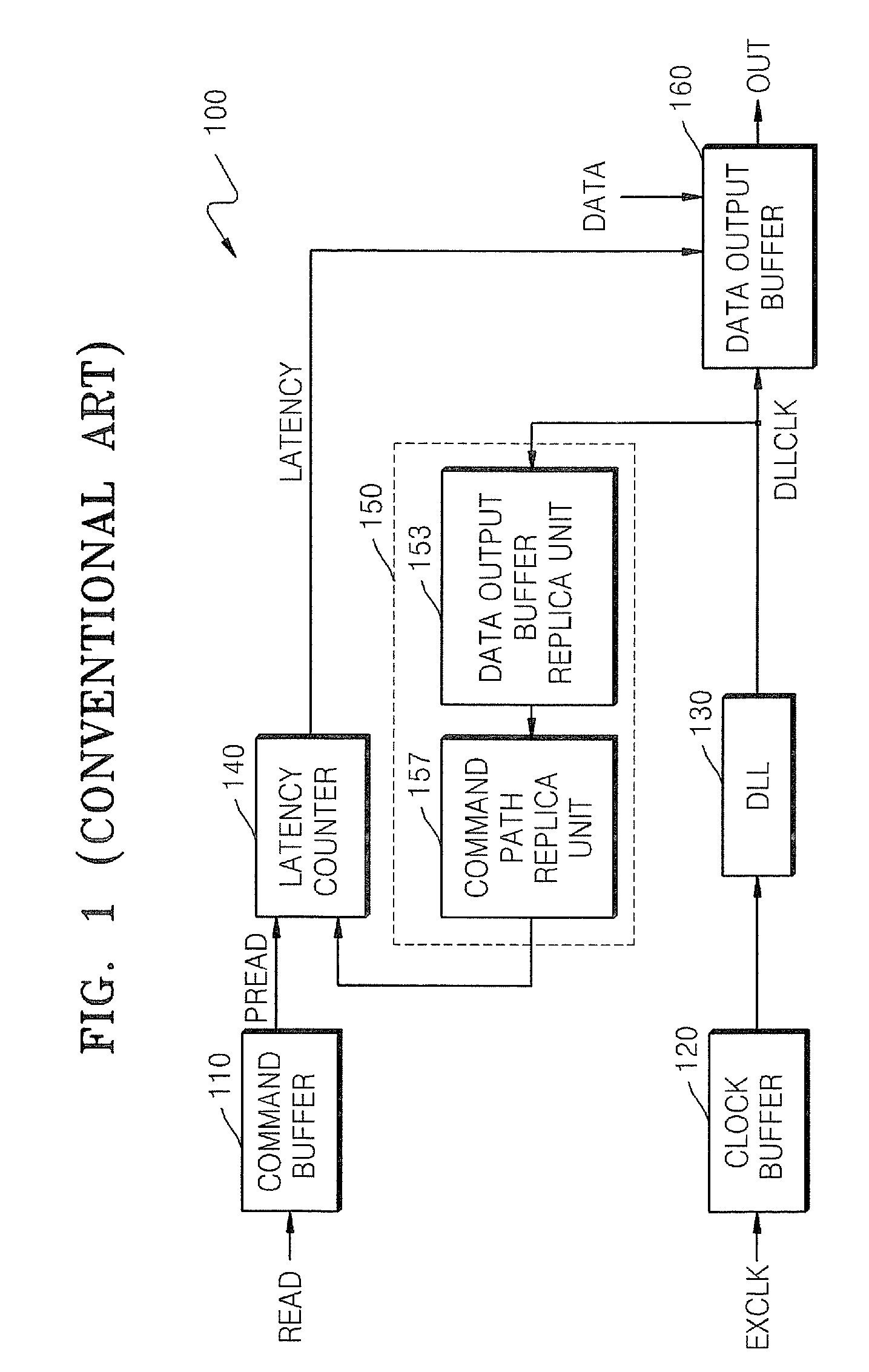 Semiconductor memory devices for controlling latency