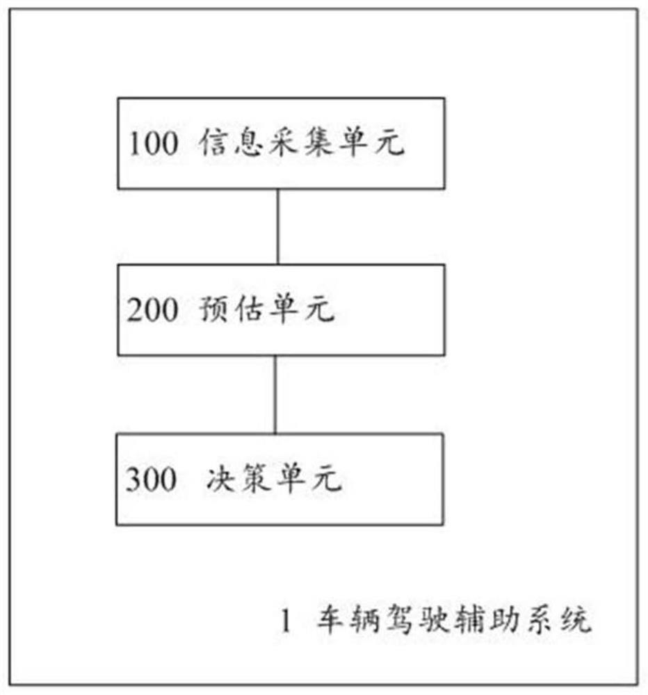 Vehicle driving assistance system and method and corresponding computer readable storage medium