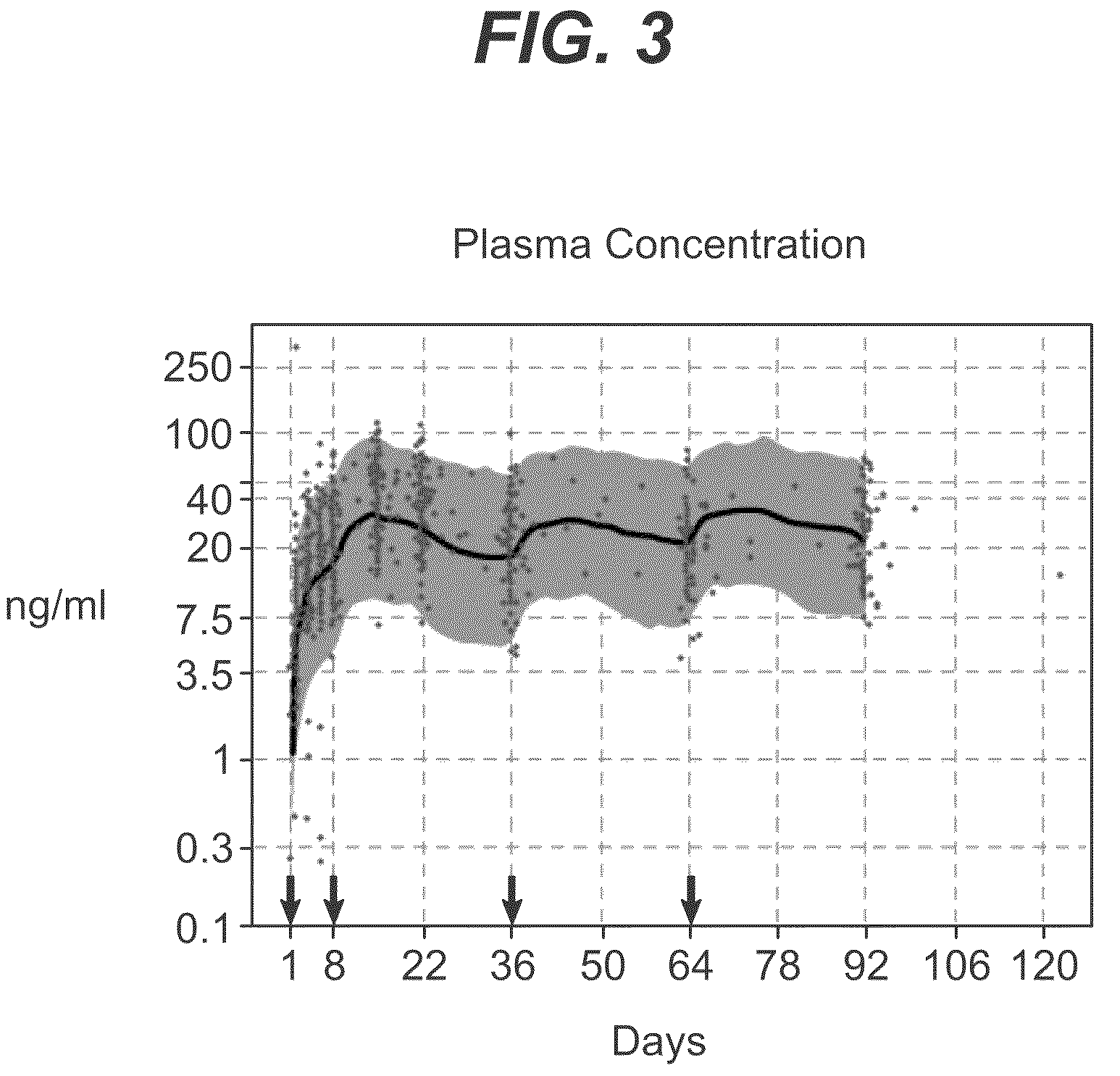 Dosing regimen associated with long acting injectable paliperidone esters