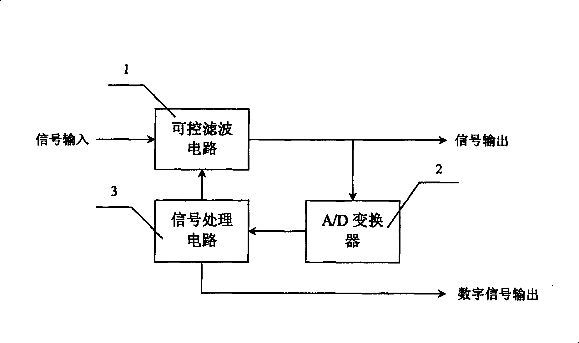 CW pulse narrow band tracking filter and its tracking filter method