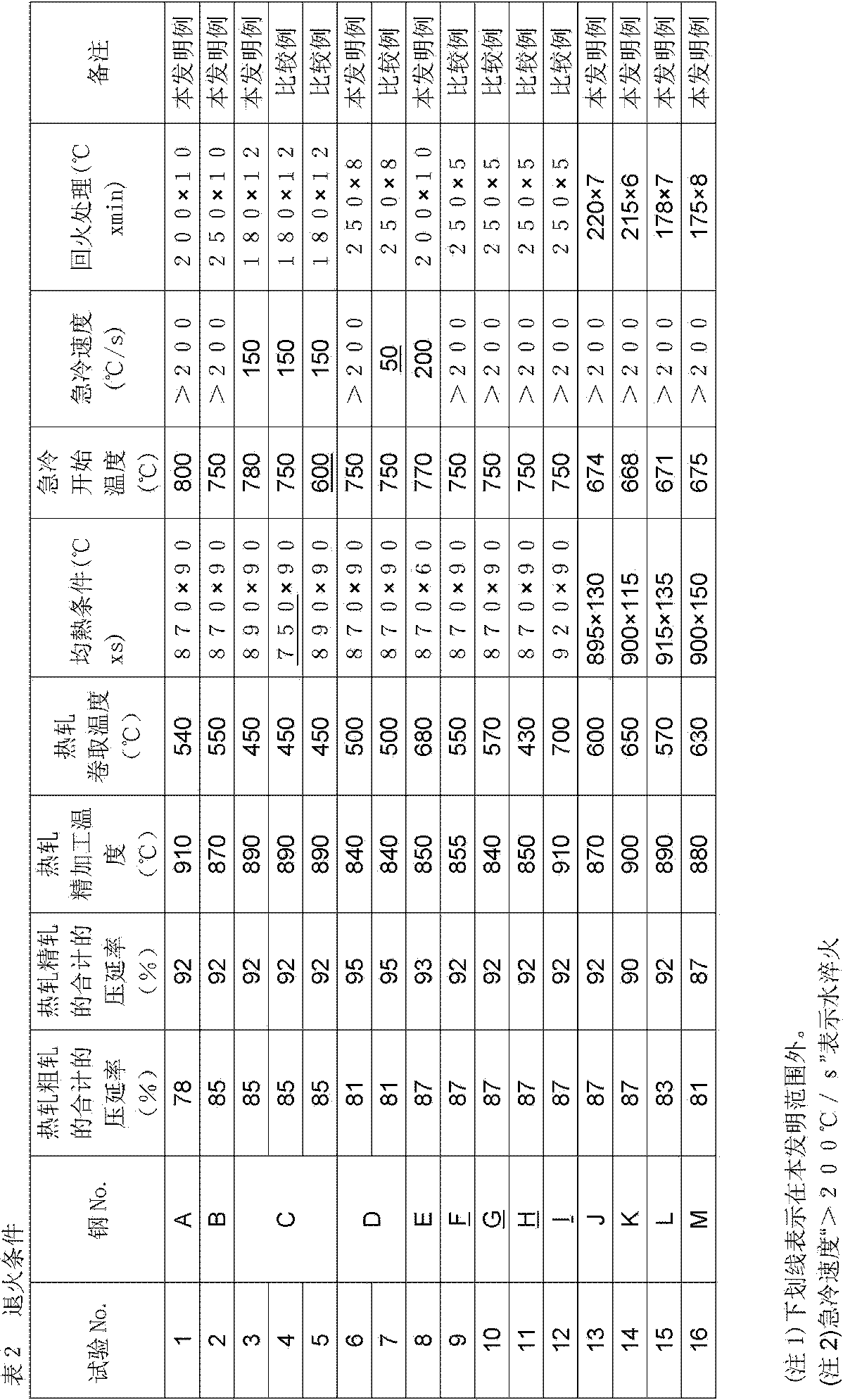 Ultrahigh strength cold rolled steel sheet with superior hydrogen embrittlement resistance and manufacturing method thereof