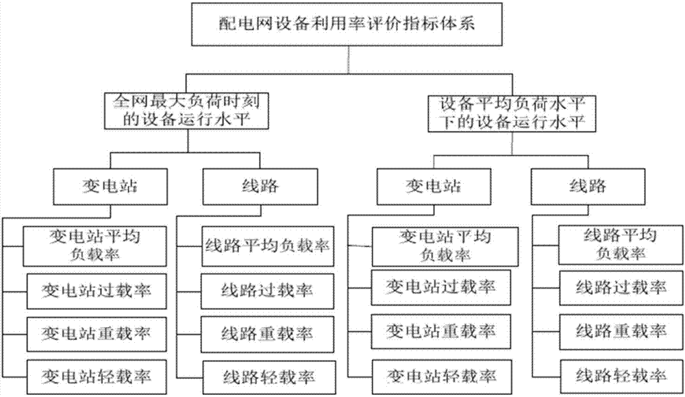 Power distribution network linear programming model comprising distributed power supply