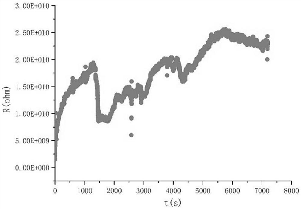 A method of improving the insulation resistance value of chip capacitor