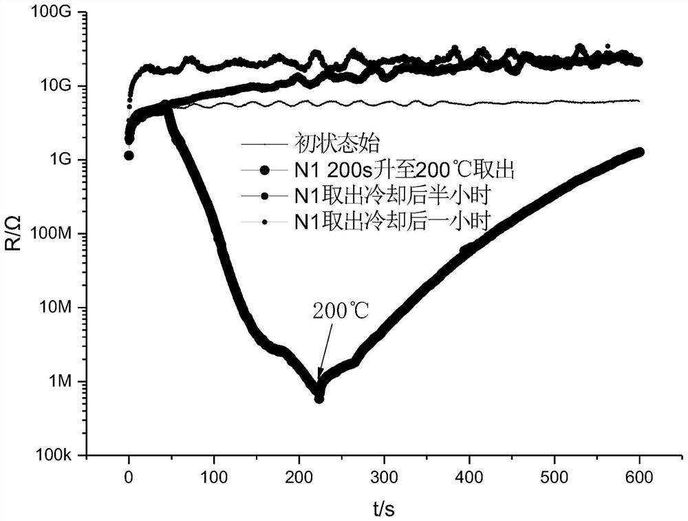 A method of improving the insulation resistance value of chip capacitor