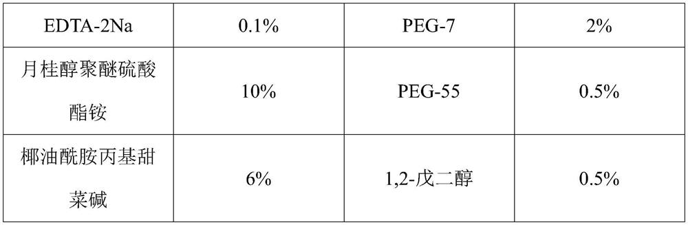 Soothing shower gel as well as preparation method and application thereof