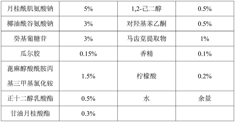 Soothing shower gel as well as preparation method and application thereof