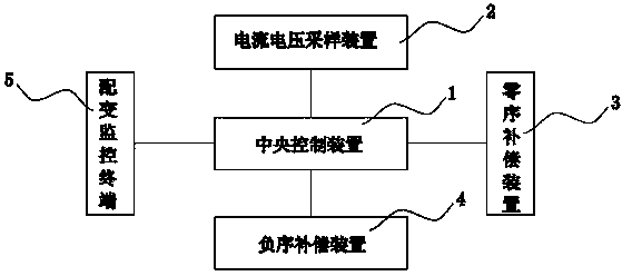 Intelligent electrical load unbalance compensation device