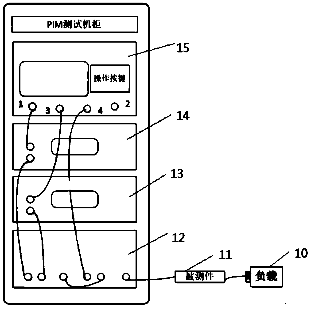 Passive intermodulation outlier quick locating method based on vector network analyzer