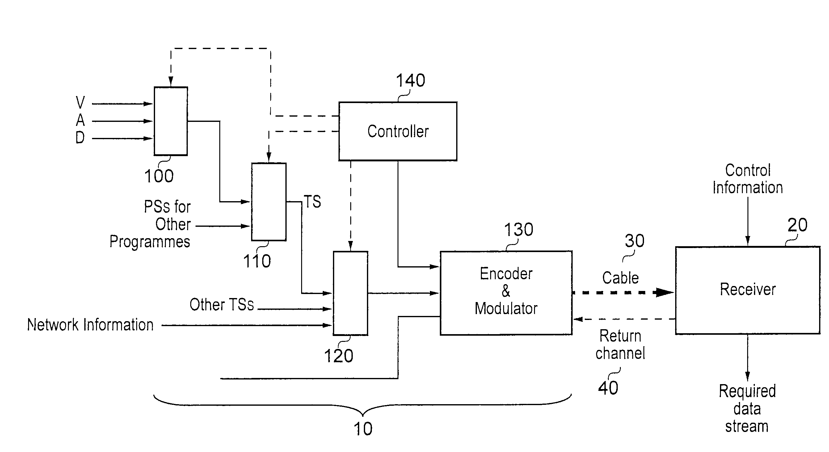 Digital signal transmission and reception