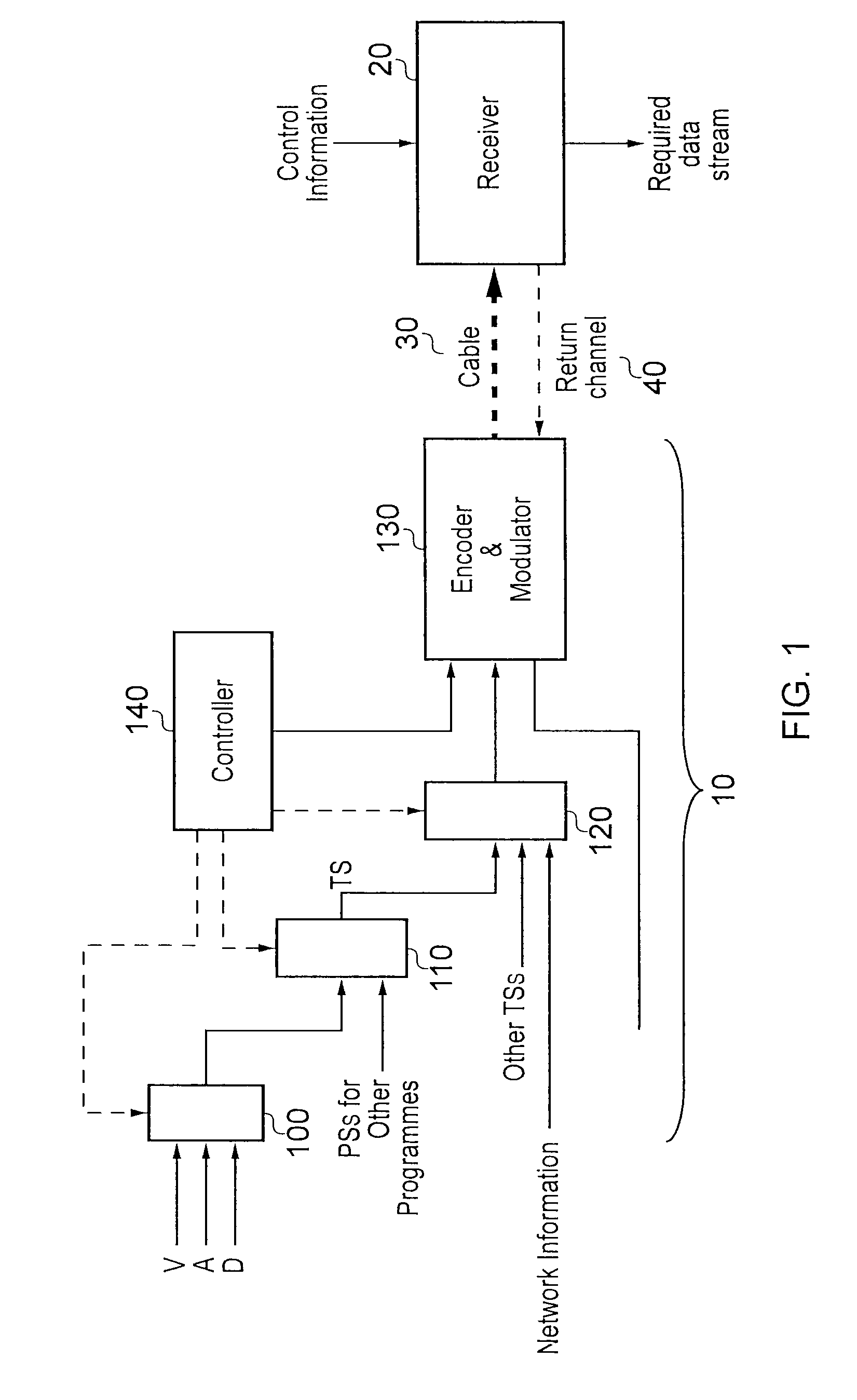 Digital signal transmission and reception