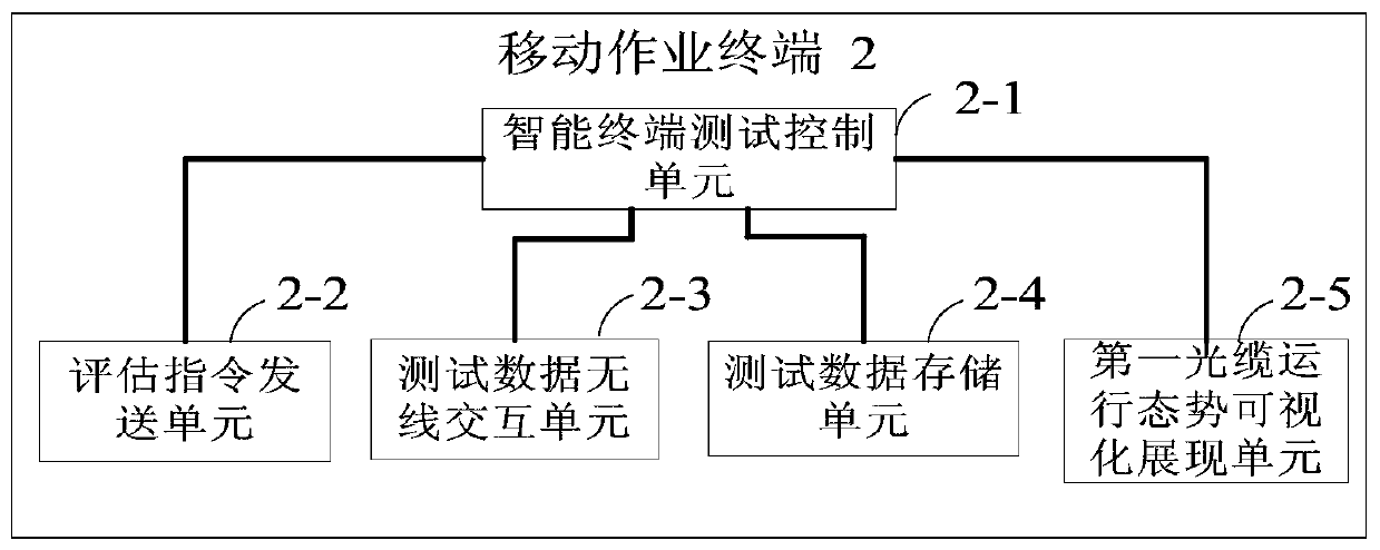 Optical cable operation situation intelligent evaluation system