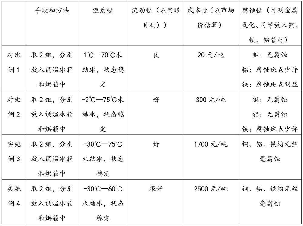 Transduction liquid