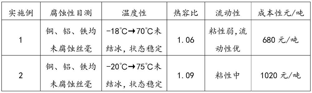 Transduction liquid