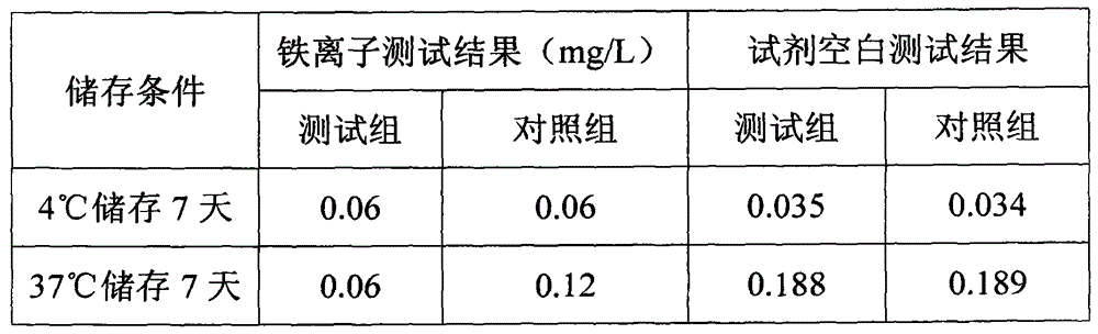 Detection kit for on-site quick detection of iron ions in water and preparing method