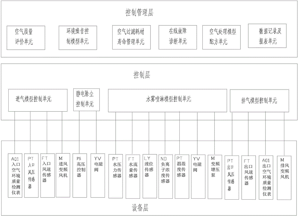 Air purification system and control method thereof