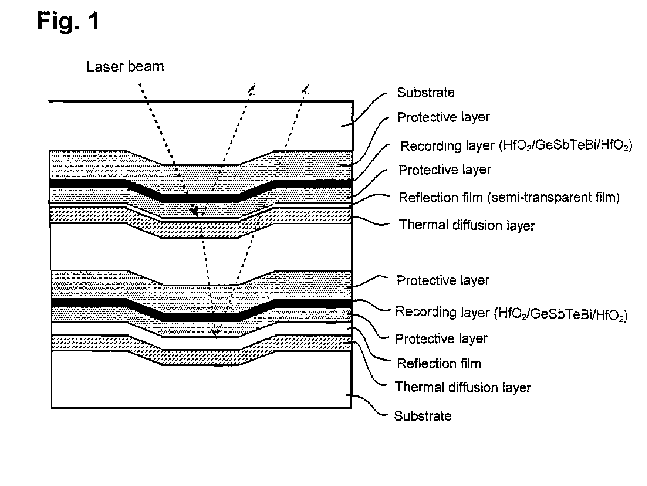 Thin film for reflection film or for semi-transparent reflection film, sputtering target and optical recording medium