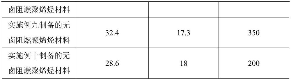 A kind of inorganic flame retardant and preparation method and application