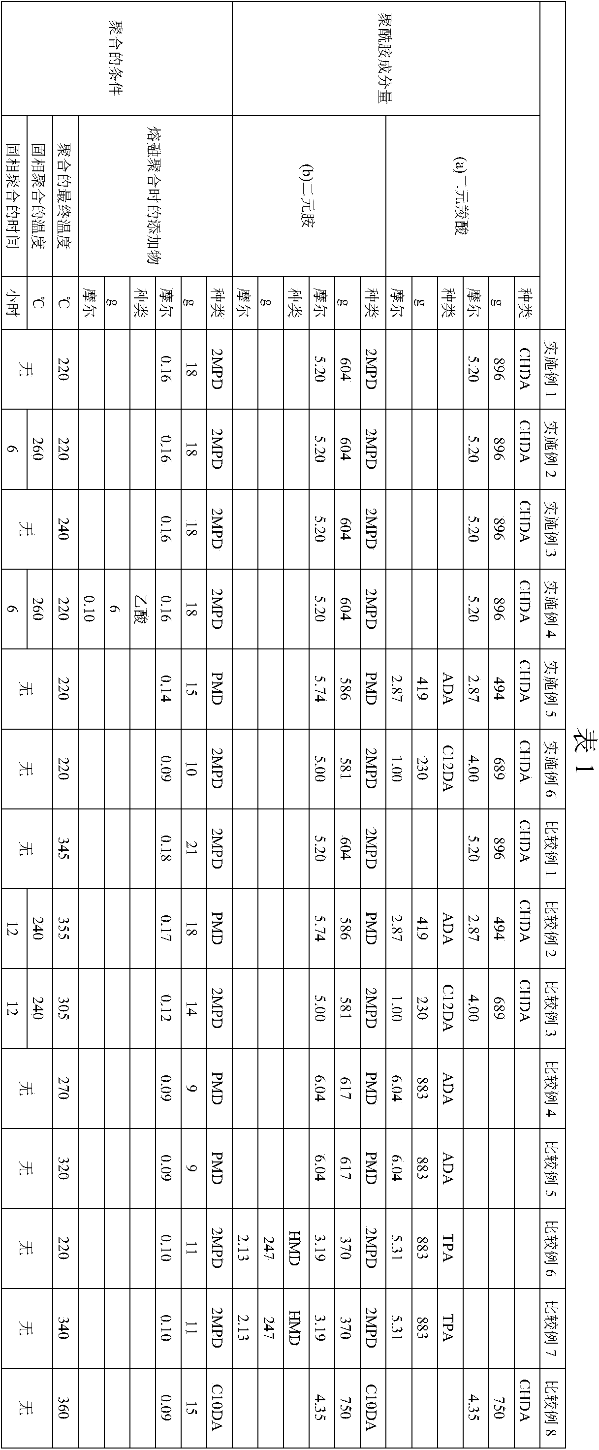 Polyamide and polyamide composition