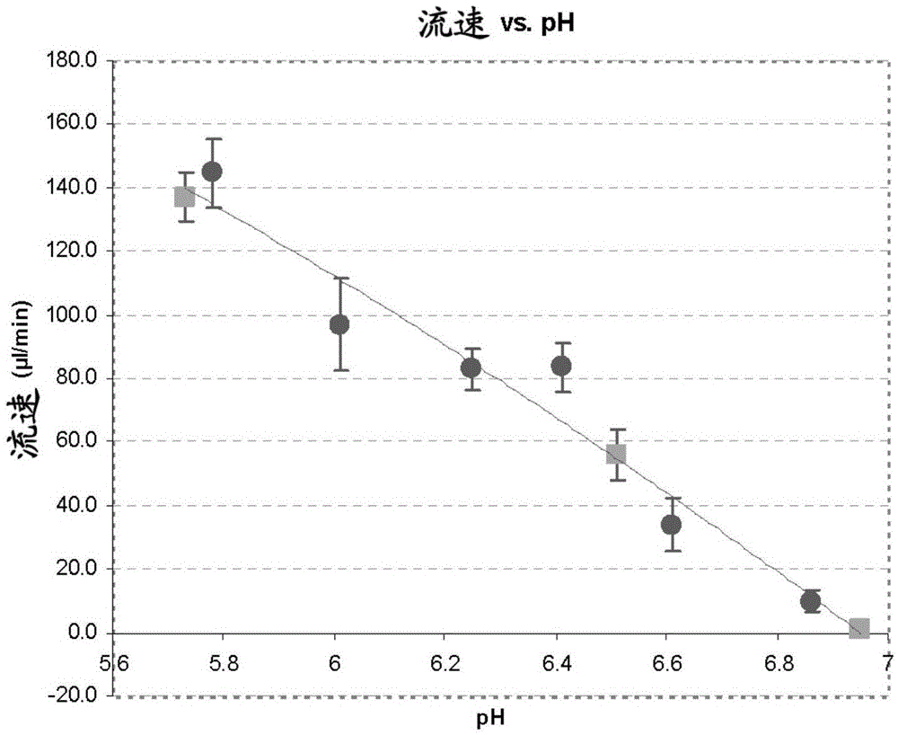 Process for the preparation of pharmaceutical compositions for the sustained release of somatostatin analogs